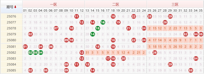 大乐透分析走势图