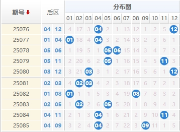 大乐透分析走势图