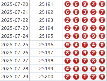 排列五分析走势图