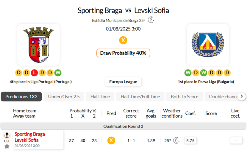 布拉加VS索菲亚列夫斯基
