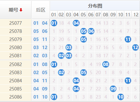 大乐透分析走势图