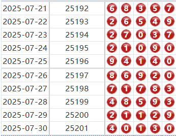 排列五分析走势图
