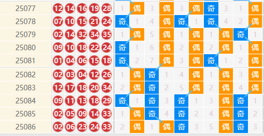 大乐透分析走势图