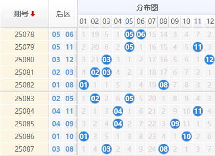 大乐透分析走势图