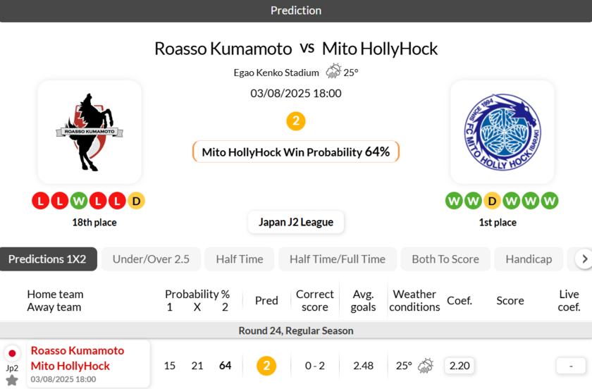 熊本深红vs水户蜀葵