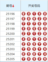 排列五分析走势图