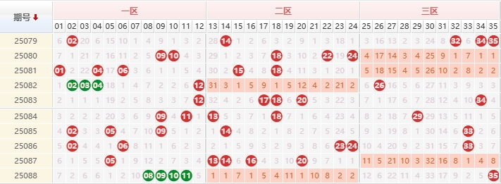 大乐透分析走势图
