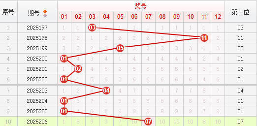 快乐8分析走势图