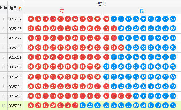 快乐8分析走势图