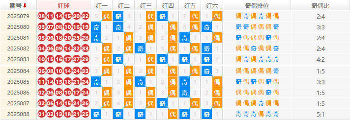双色球分析走势图