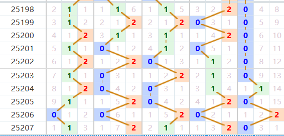 排列五分析走势图