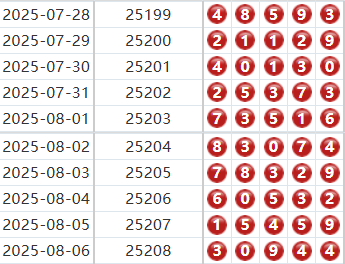 排列五分析走势图