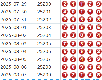 排列五分析走势图