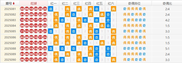 双色球分析走势图