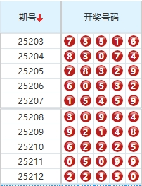 排列五分析走势图