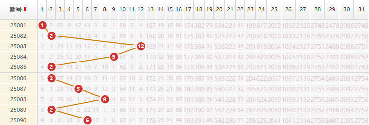 大乐透分析走势图