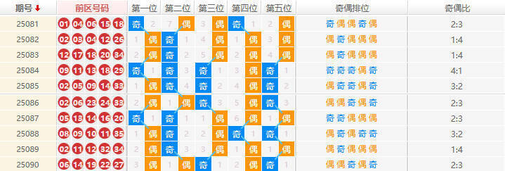 大乐透分析走势图