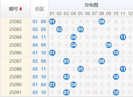 大乐透分析走势图
