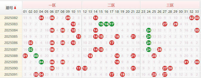 双色球分析走势图