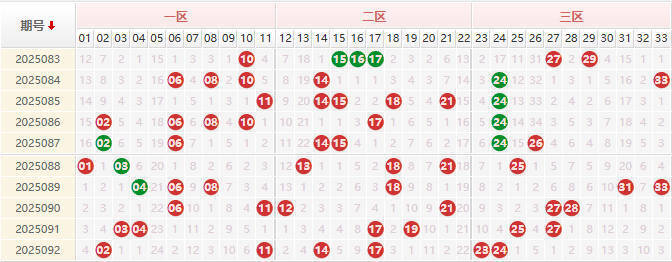 双色球第2025093期授渔看彩