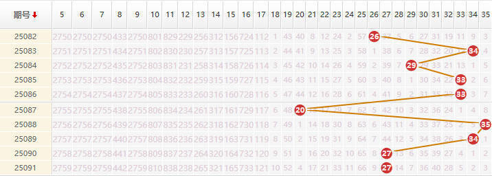 大乐透分析走势图