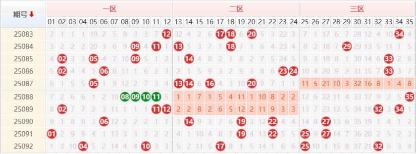大乐透分析走势图