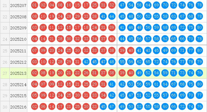 快乐8分析走势图