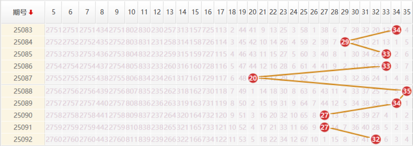 大乐透分析走势图