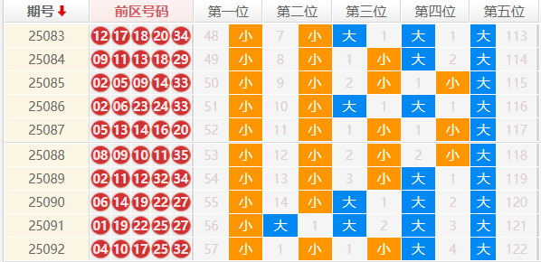 大乐透分析走势图