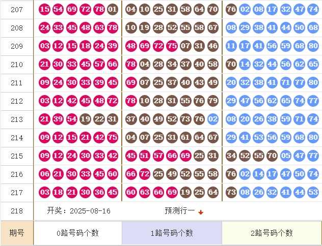 快乐8分析走势图