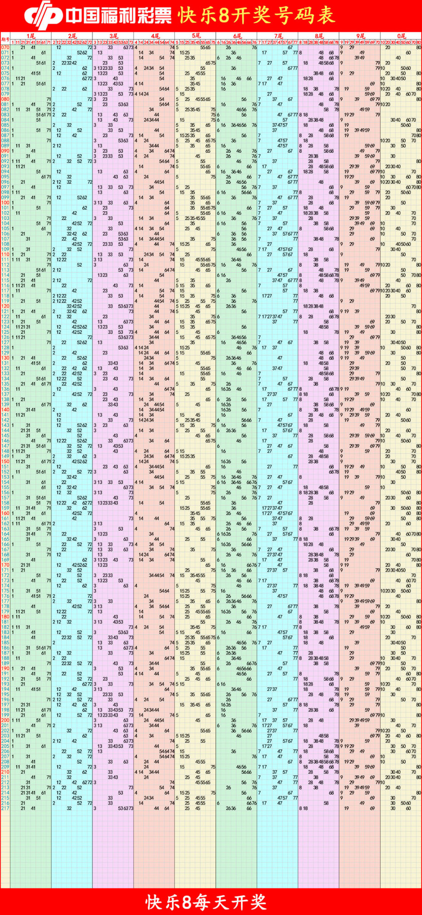 快乐82025218期四胆全拖预测走势图