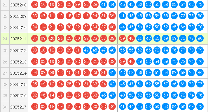 快乐8分析走势图