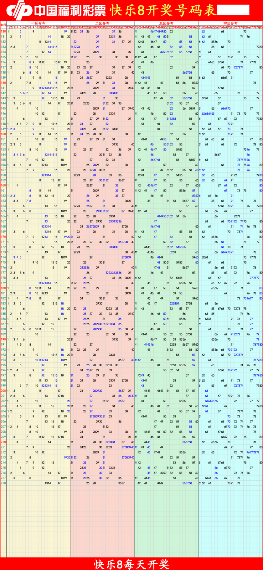 快乐82025219期四胆全拖预测走势图