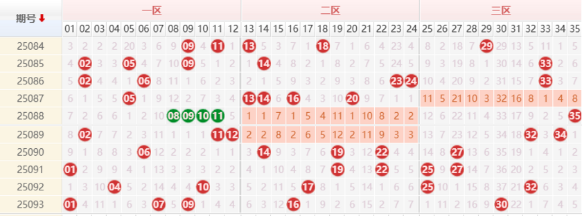 大乐透分析走势图