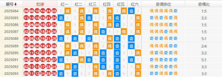 双色球分析走势图