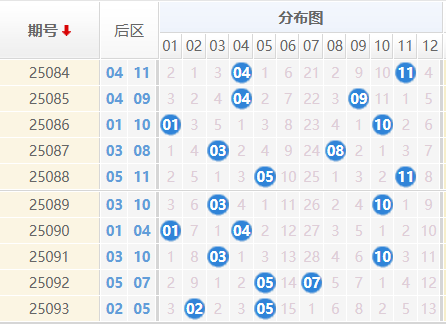 大乐透分析走势图