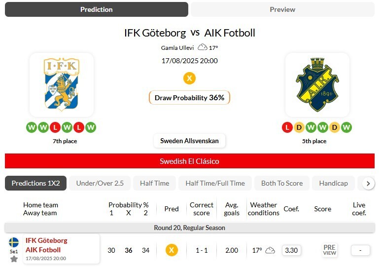 IFK哥德堡VSAIK索尔纳