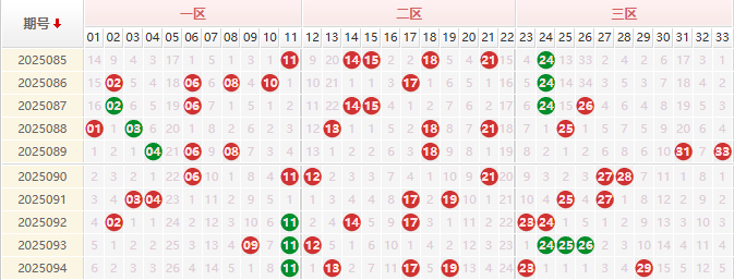 双色球分析走势图