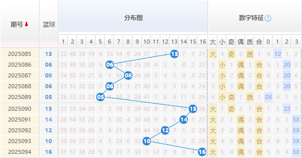 双色球分析走势图