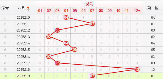 快乐8分析走势图