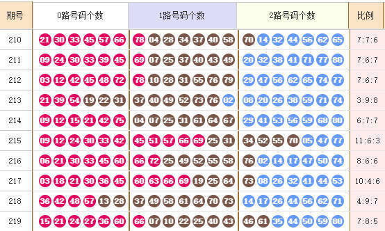 快乐8分析走势图