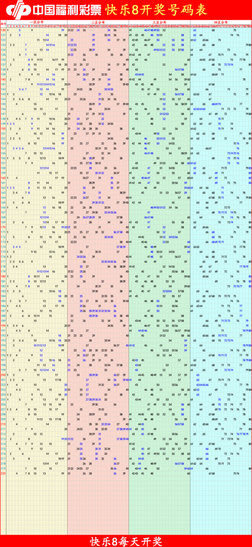 快乐82025221期四胆全拖预测走势图