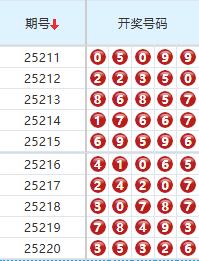 排列五分析走势图
