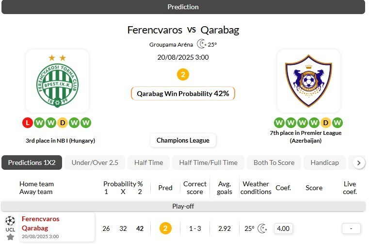 费伦茨瓦罗斯VS卡拉巴赫