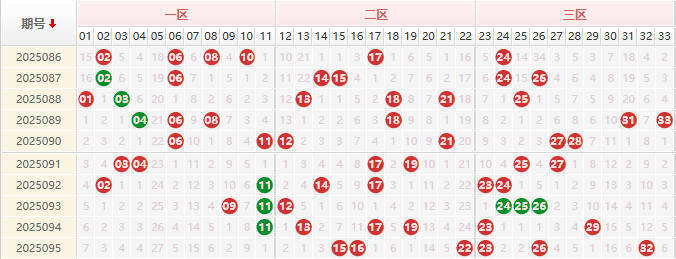 双色球第2025096期授渔看彩