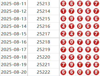 排列五分析走势图