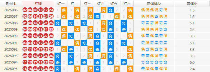 双色球分析走势图