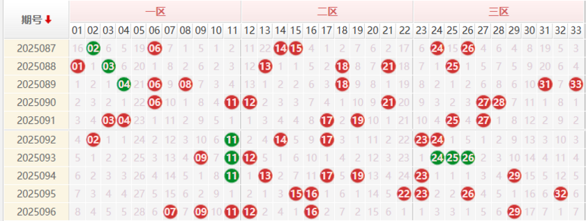 双色球分析走势图