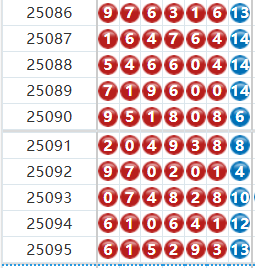 七星彩分析走势图