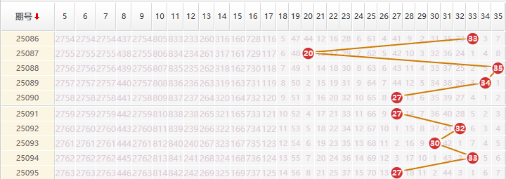 大乐透分析走势图